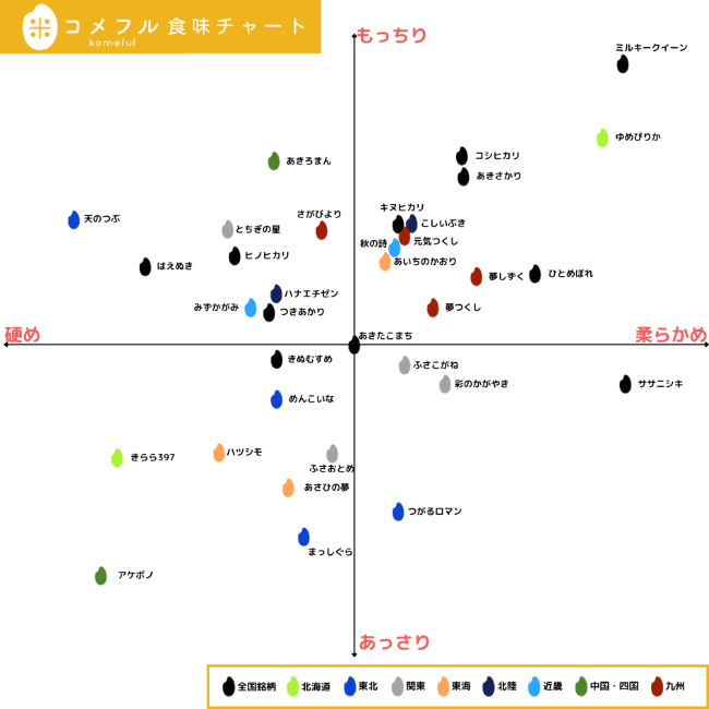食味チャート