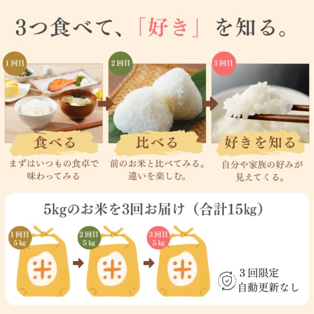 【お米食べ比べ便】5kg×3回 食べてみるからわかる、好きがある。 画像3