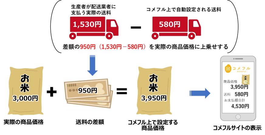 計算例1