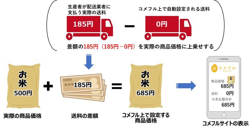 計算例2